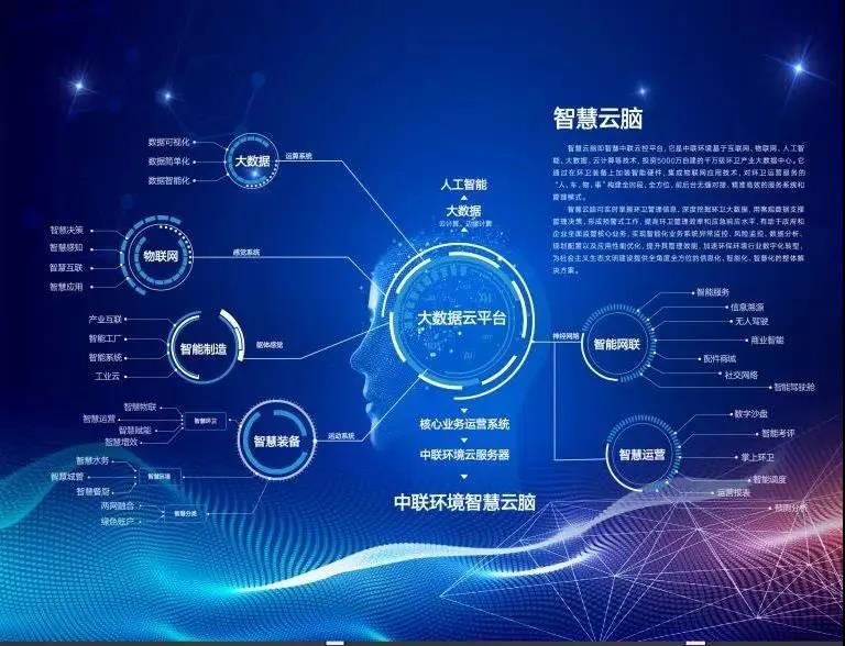 BB贝博艾弗森环境环卫行业唯一入选“2020年湖南省省级工业互联网平台建设计划”